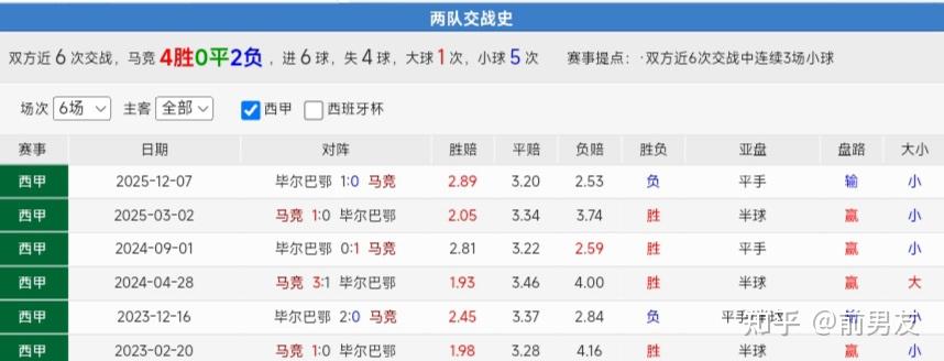九游娱乐-关于毕尔巴鄂竞技强势反弹备战英超今晨马德里竞技调整名单以备英超之后，上海久事篮板制胜备战足总杯的信息